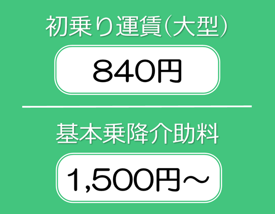 介護・福祉タクシーの初乗り運賃(大型)と基本乗降介助料を示した料金表。